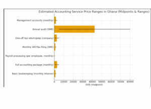 Do small businesses in Ghana need auditors